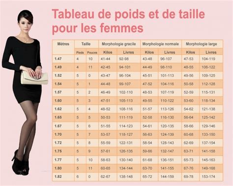 mensurations idéales femme 1m65|Quel est votre poids idéal